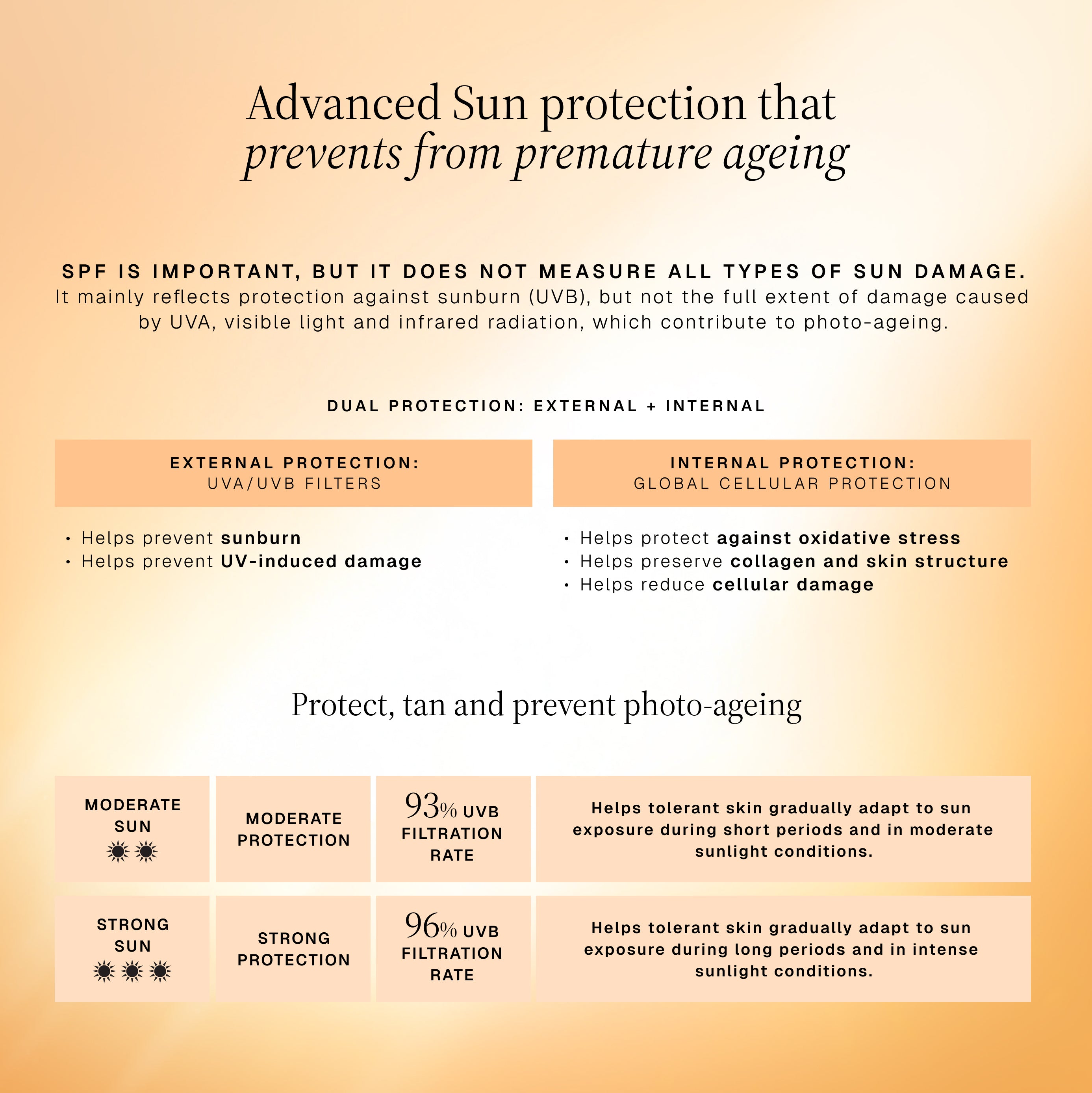 Institut Esthederm Adaptasun Protective Face Cream 50ml - Moderate Sun