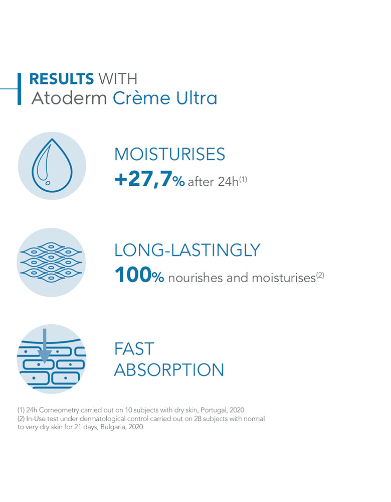 Bioderma Atoderm Cream Ultra moisturiser for normal and sensitive skin 500ml